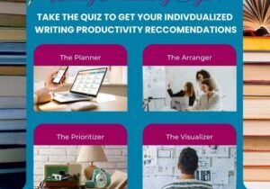 Writing Productivity Quiz with individualized results